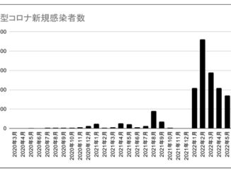 新型コロナのグラフ画像